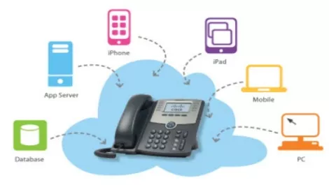 Cloud services, UC and VoIP - what are the benefits?