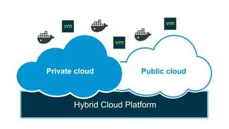 VMware introduces update for integrated hybrid cloud platform
